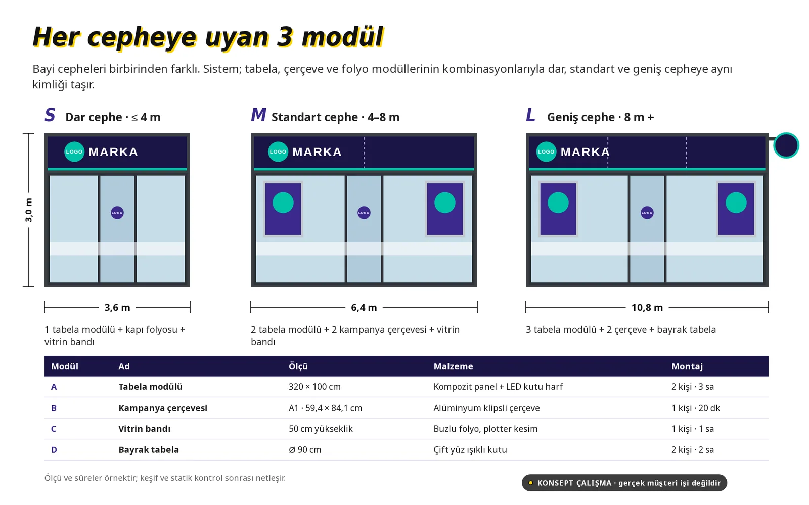 Three module types for narrow, standard and wide storefronts with dimensions and a materials table