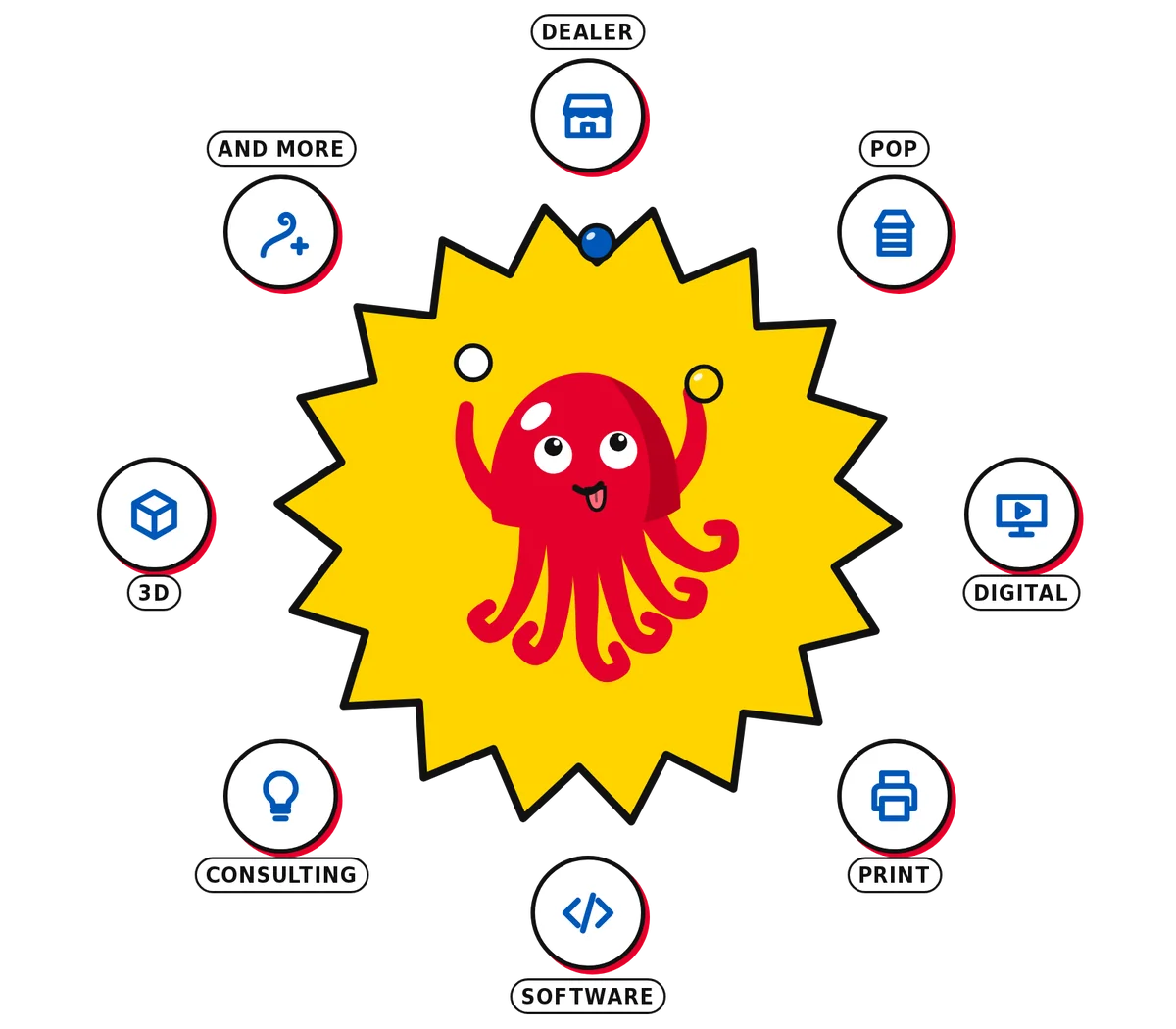 Otto illustrated with the eight service icons