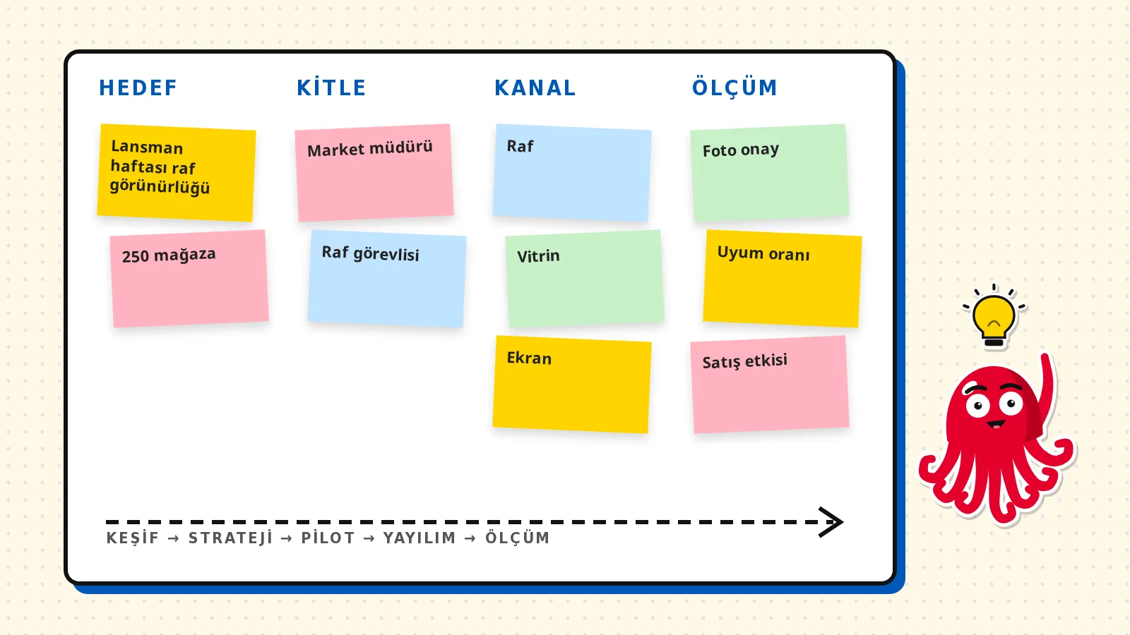 A design exploration for Consulting